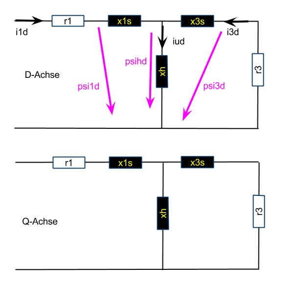 ASM Gam-ESB